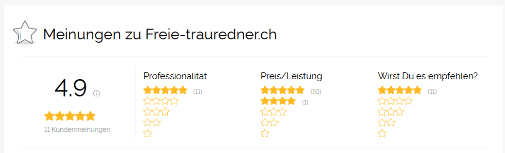 bewertung freie traurednerin